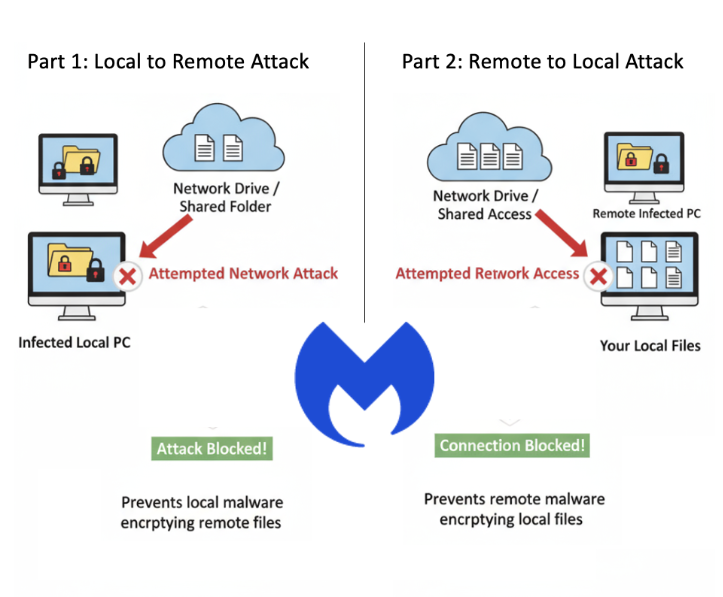 How Malwarebytes stops the ransomware attack that most security ...
