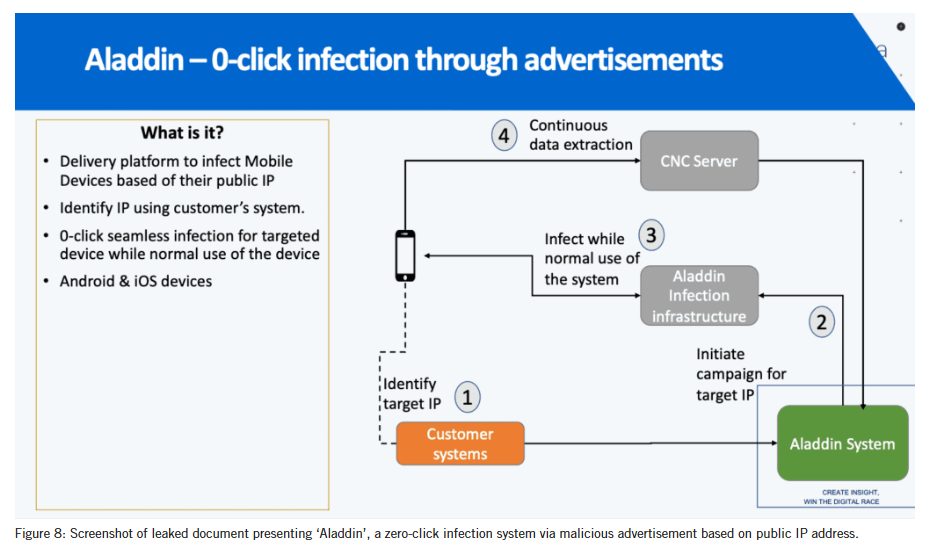 zero click infection chain