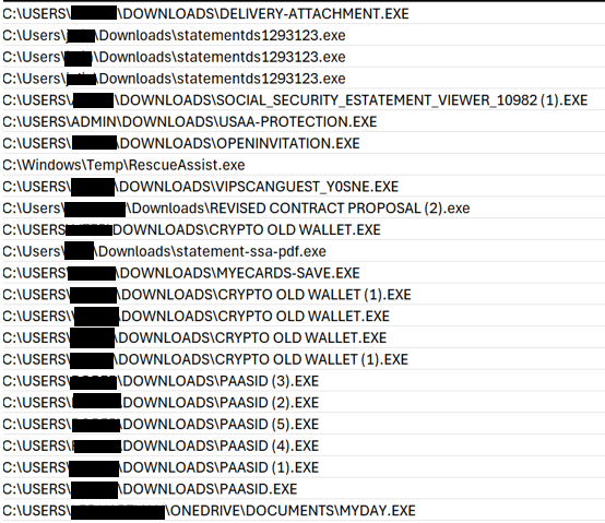 all different filenames for the same file