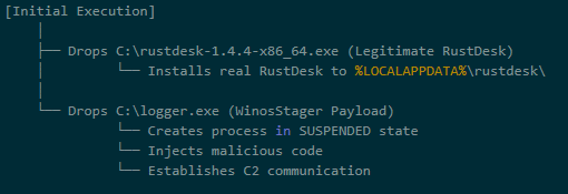 How real software downloads can hide remote backdoors