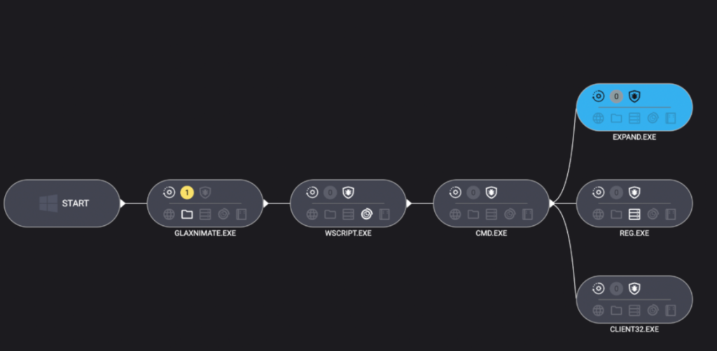Scripting the core elements of infection