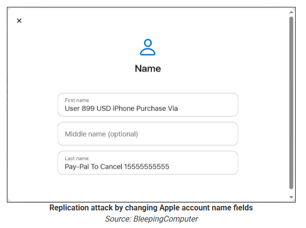 Reconstruction. Image courtesy of BleepingComputer