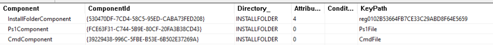 The “Ps1File” and “CmdFile” inside the MSI dropper