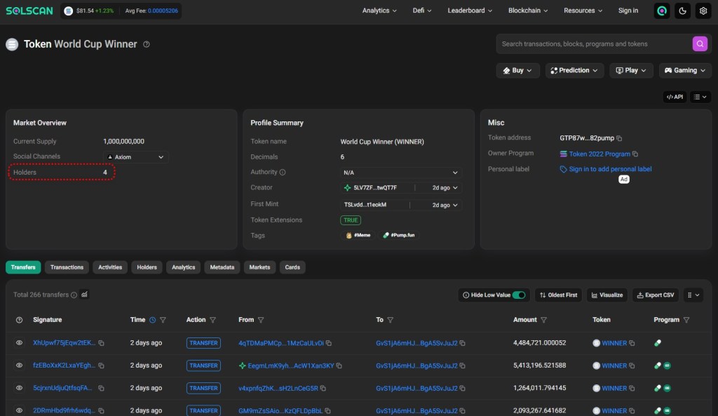 Just four holders, which is a major red flag for a supposedly active token