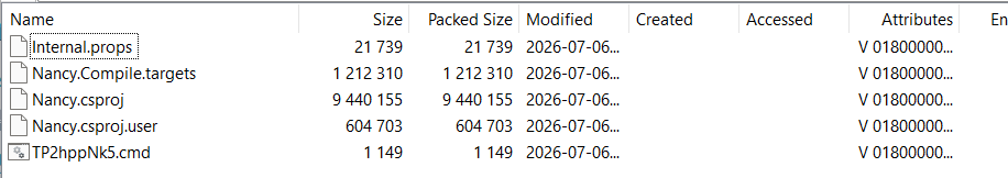 The files contained in the decrypted ZIP