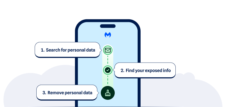 Search, find, and remove your personal data