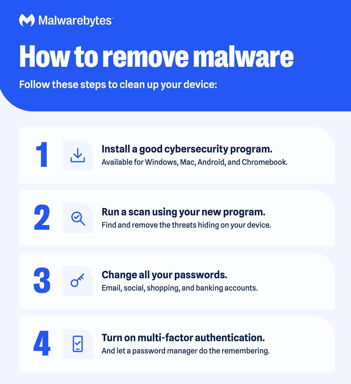 Infografica su come rimuovere il malware