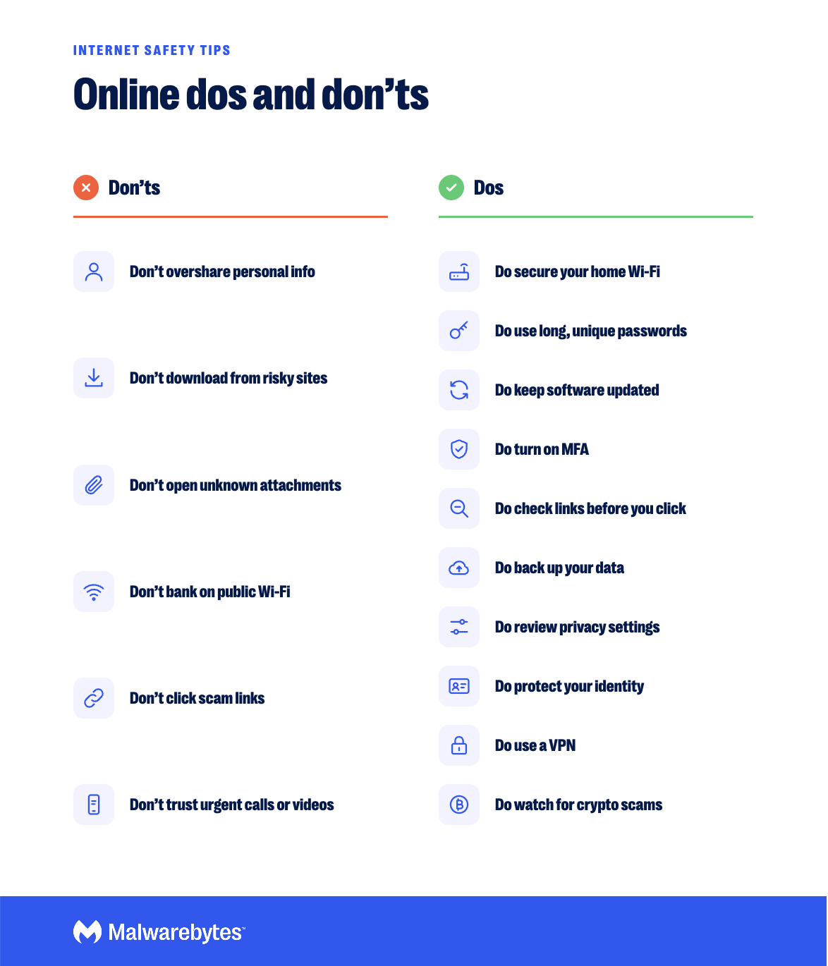 Infografika dotycząca zasad bezpieczeństwa w sieci