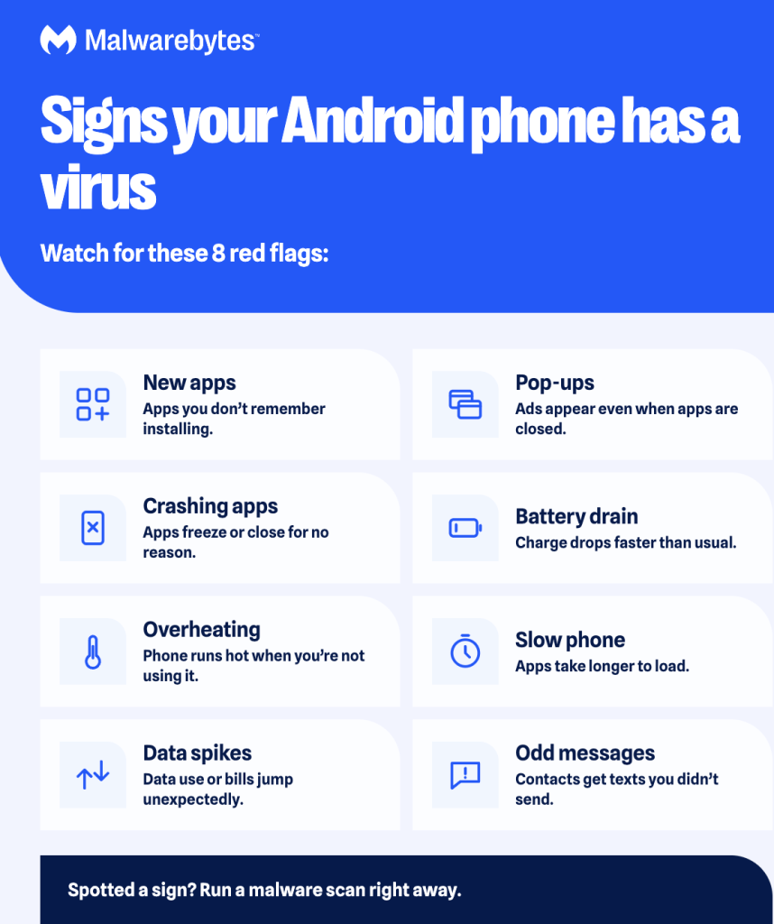 Android 電話マルウェア感染の兆候